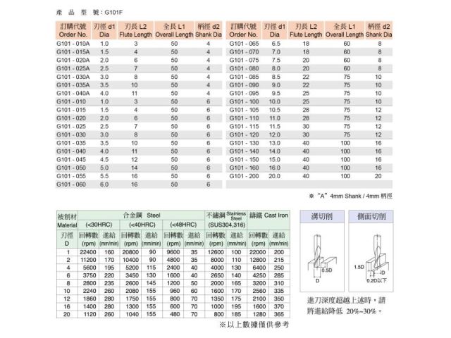 通用型 鎢鋼銑刀-