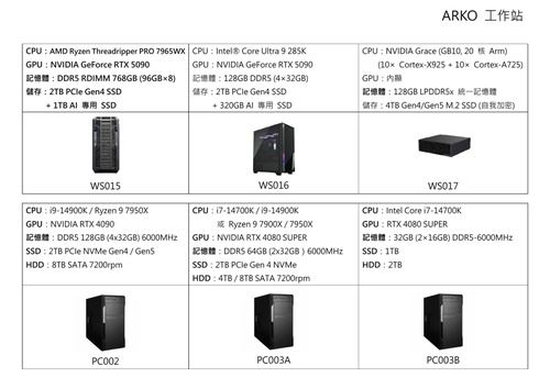 富達欣業?AI/人工智慧/HPC高效能運算 工作站伺服器/PC個人電腦-