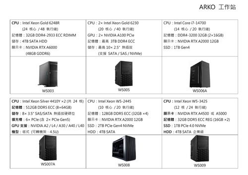富達欣業?AI/人工智慧/HPC高效能運算 工作站伺服器/PC個人電腦-