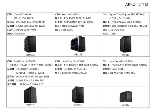 富達欣業?AI/人工智慧/HPC高效能運算 工作站伺服器/PC個人電腦-