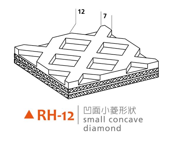 無接頭橡膠輸送帶-