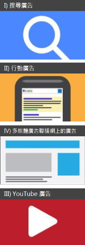 GoogleAdwords關鍵字廣告-