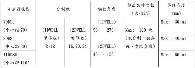 DSU-昇降法蘭型-