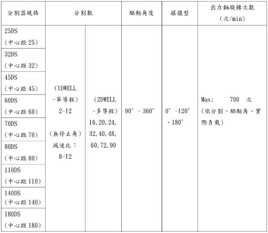 DS-心軸型-