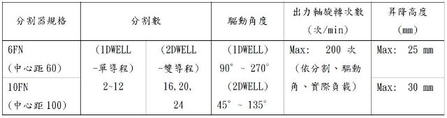 FN-昇降心軸型-