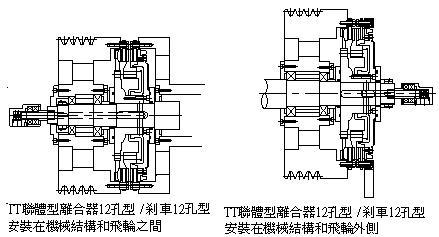 氣壓式離合器TT-
