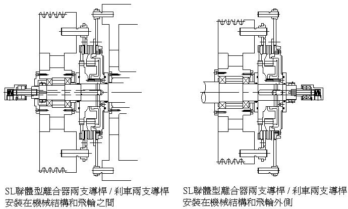 氣壓式離合器SL-