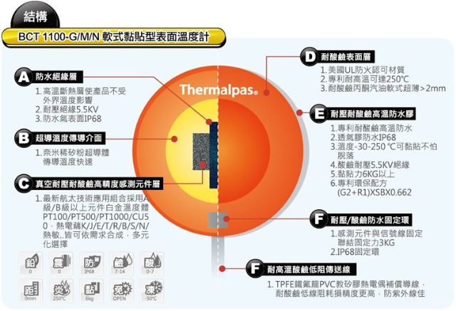 台灣專利軟式黏貼型表面溫度計