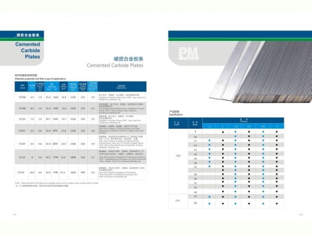 金屬切削刀具ST15F-