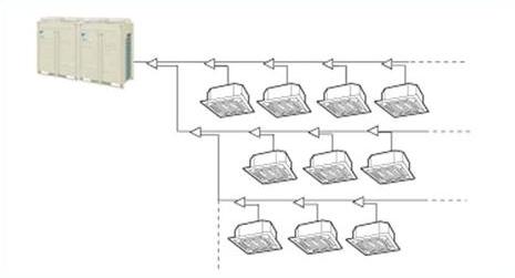 VRVIII 區控性變頻中央空調系統
