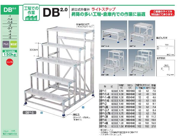 日本長谷川Hasegawa作業台 – DB2.0 – 組合式作業踏台 最適用於升降及上下作業的工廠及倉庫作業使用的踏台-