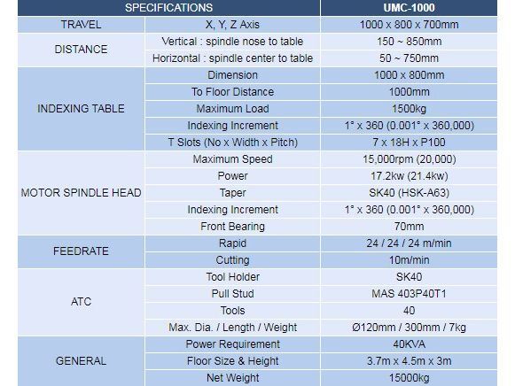 UNIVERSAL MILLING MACHINE-