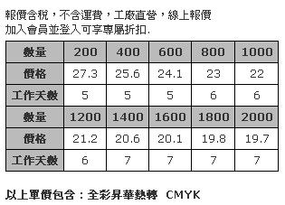 雙面熱昇華小方巾/擦拭布 19 x 19公分-