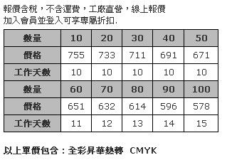 單面熱昇華特大圓形雙人沙灘巾 直徑 152cm-