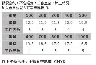 單面印刷超細纖維雙面刷毛清潔布(手機&眼鏡布)-