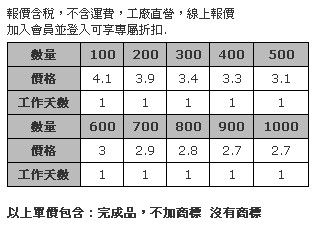 愛滋病關懷胸針-