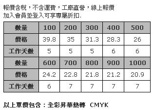 全彩插扣款 1.5公分寬高速帶 Logo 商標熱昇華 頸掛式識別證帶-