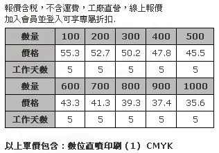 7cm 白色壓克力鑰匙圈 (全彩數位直噴，厚度5mm)-