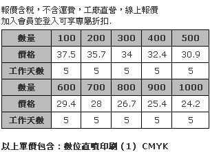 6cm 白色壓克力鑰匙圈 (全彩數位直噴，厚度3mm)-