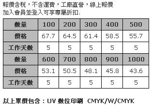 8cm 透明壓克力鑰匙圈 (全彩數位直噴兩面同圖，厚度5mm)-