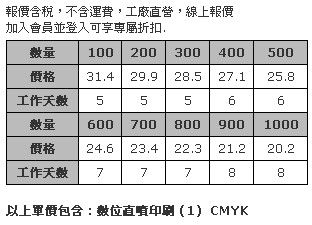 4cm 壓克力造型磁鐵 (全彩數位直噴，厚度3mm)-