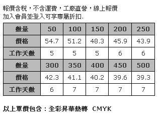 熱昇華超細纖維多用途清潔手套 29 x 21公分-