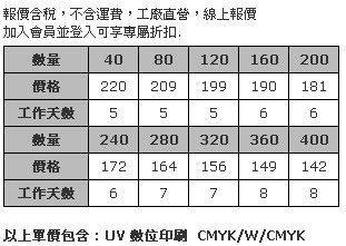 小型壓克力聖誕桌飾 (全彩數位直噴兩面同圖，厚度5mm)-