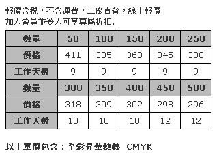 單面熱昇華心形超細纖維運動毛巾 直徑 90cm-