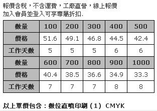 6cm 壓克力造型磁鐵 (全彩數位直噴，厚度3mm)-