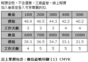 6 x 6cm 壓克力造型胸章 (全彩數位直噴，厚度3mm，磁性鈕扣)-