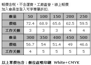 9.5cm 方形壓克力杯墊 (全彩數位直噴兩面同圖，厚度3mm)-