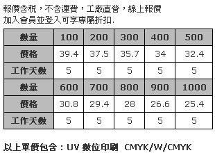 5cm 透明壓克力鑰匙圈 (全彩數位直噴兩面同圖，厚度5mm)-