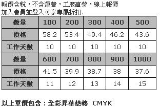 直筒白色短襪 全彩熱昇華 尺寸 27–29公分-