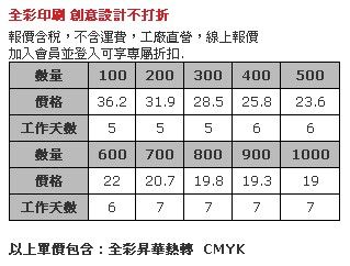 全彩基本款 2公分寬高速帶 Logo 商標熱昇華 頸掛式識別證帶-