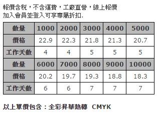 大型全彩昇華螢幕清潔貼 + 公版背卡-