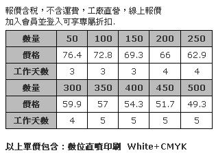 9cm 方形壓克力杯墊 (全彩數位直噴兩面同圖，厚度5mm)-