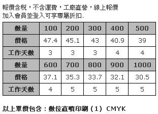 7 x 4cm 壓克力造型胸章 (全彩數位直噴，厚度3mm，磁性鈕扣)-