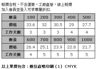 4.5 x 2cm 壓克力造型胸章 (全彩數位直噴，厚度3mm，磁性鈕扣)-