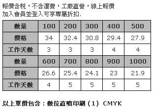 6 x 6cm 壓克力造型胸章 (全彩數位直噴，厚度3mm，安全別針)-