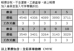 中型水滴直立旗(不附其他配件，採用全彩熱昇華印刷)-