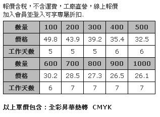 全彩安全款 2.5公分寬高速帶 Logo 商標熱昇華 頸掛式識別證帶-