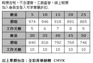 全彩熱昇華半罩式桌巾 (以90x210cm的桌子做為範例)-