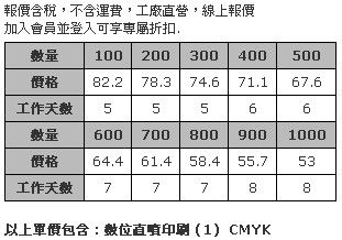 8cm 壓克力造型磁鐵 (全彩數位直噴，厚度3mm)-