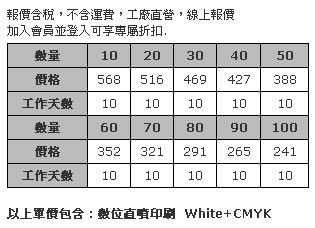 10cm 方形壓克力紙鎮 (全彩數位直噴兩面同圖，厚度20mm)-