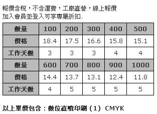 3.5 x 2cm 壓克力造型胸章 (全彩數位直噴，厚度3mm，安全別針)-