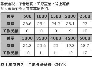 毛氈布安全扣頸掛式織帶 2.5cm (全彩昇華熱轉印)-