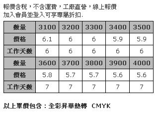 超細纖維清潔布 15 x 15 cm-