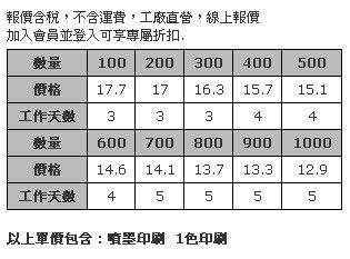 38mm 全彩印刷馬口鐵鈕扣胸章 + 安全別針-