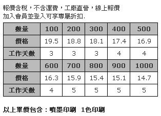 56mm 全彩印刷馬口鐵鈕扣胸章+安全別針-