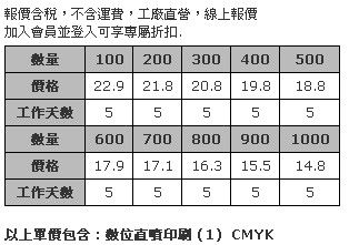 4cm 白色壓克力鑰匙圈 (全彩數位直噴，厚度3mm)-